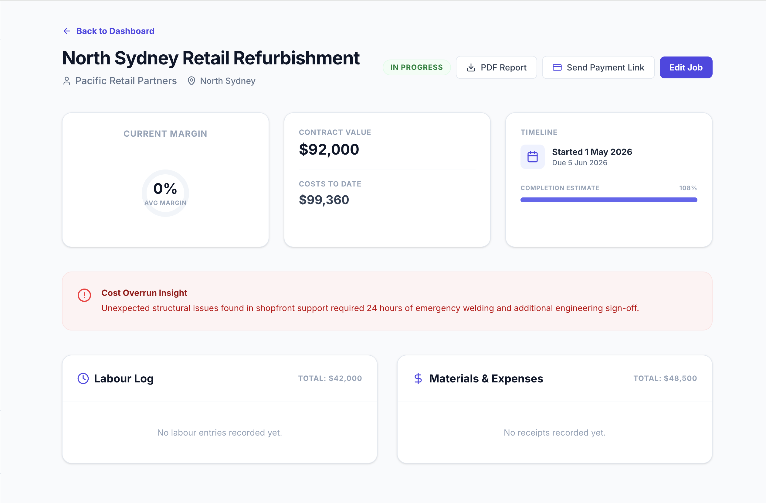 Profit dashboard